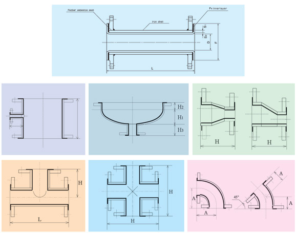 PTFE Steel-plastic Component Pipe