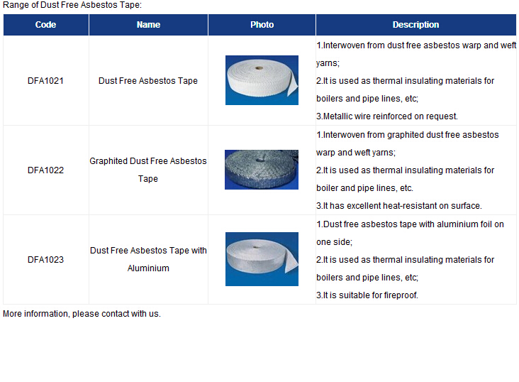Dust Free Asbestos Tapes