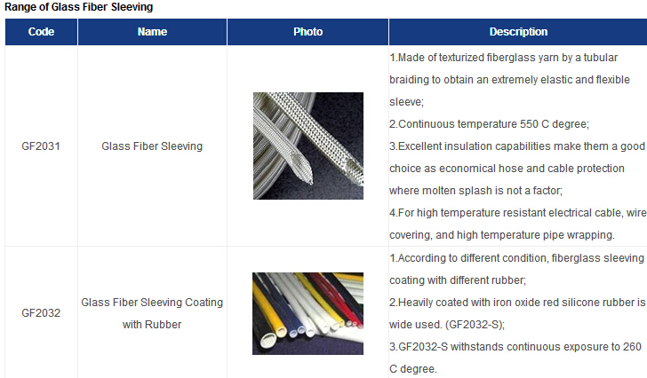 Glass Fiber Sleeving