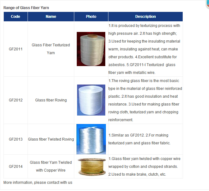 Glass Fiber Yarn
