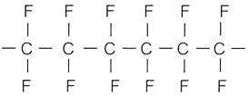 Properties Of PTFE