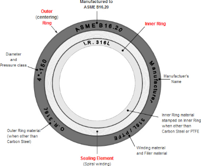 Standard Spiral Wound Gasket