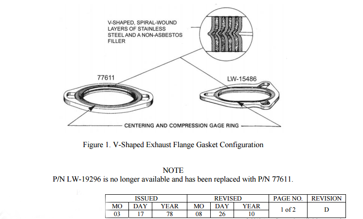 Exhaust Spiral Wound Gaskets