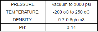 Expanded PTFE Gasket