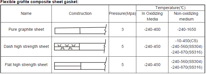Pure Expanded Graphite Gasket