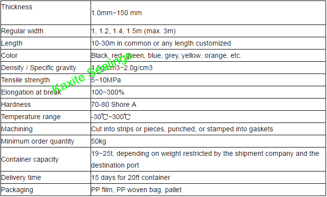 Fluorine Viton Rubber Sheet