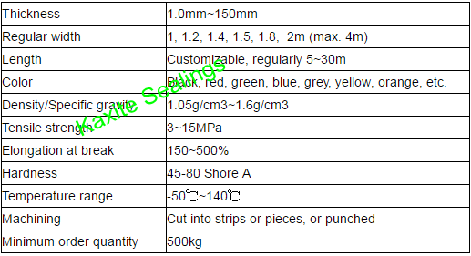 EPDM Rubber Sheet