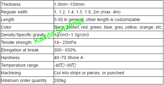 Natural Rubber Sheet