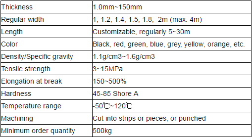 Neoprene Rubber Sheet