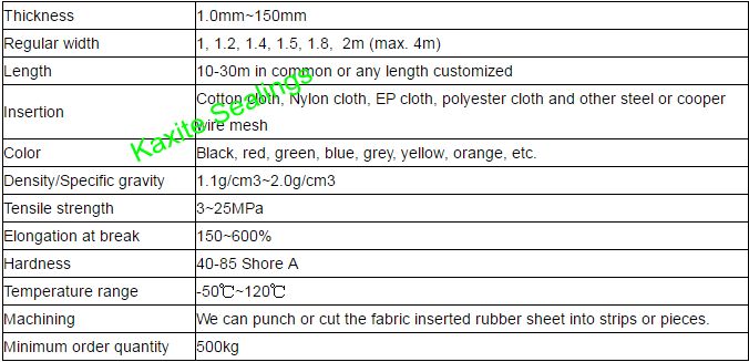 Rubber Sheet Reinforce With Cloth