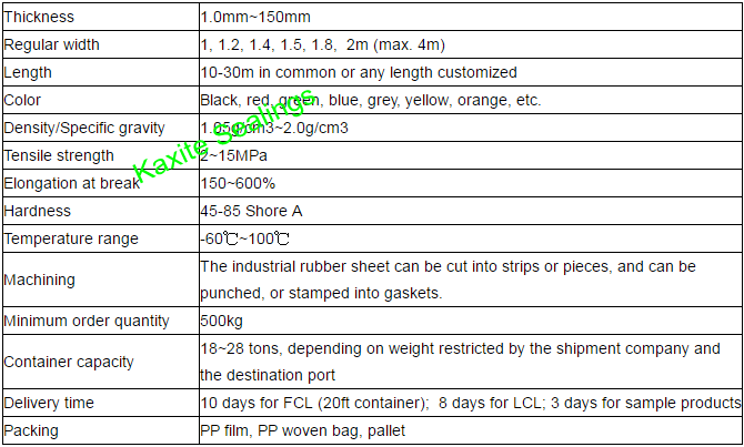 SBR Rubber Sheet