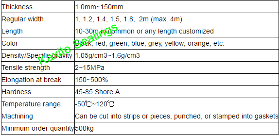 NBR Rubber Sheet