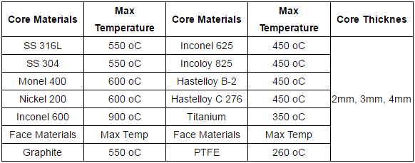 Kammprofile Gasket