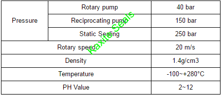 Graphite Spun Aramid Fiber Packing