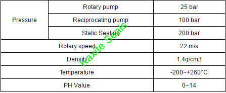 Graphite PTFE Packing With Aramid Fiber Corners