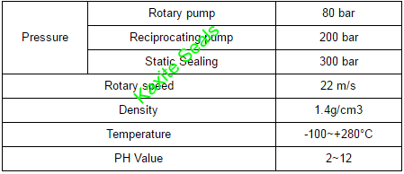 Aramid Fiber Packing