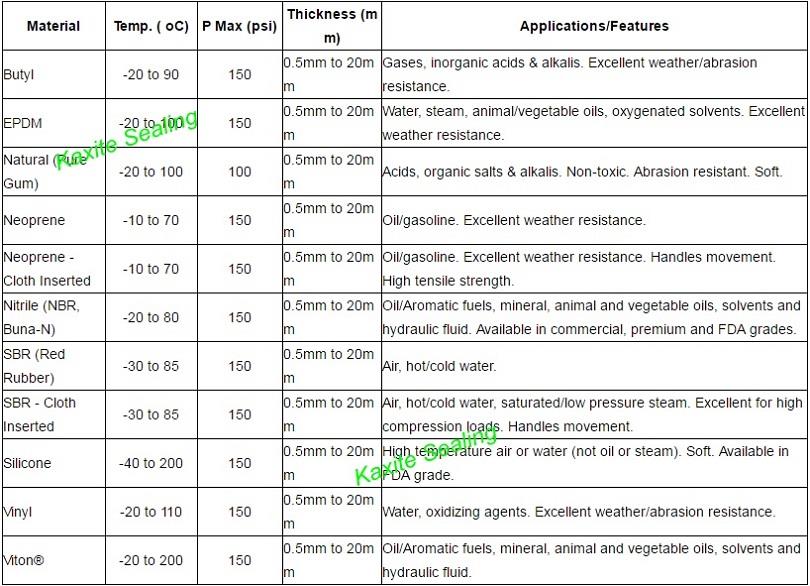 Neoprene Rubber Gaskets